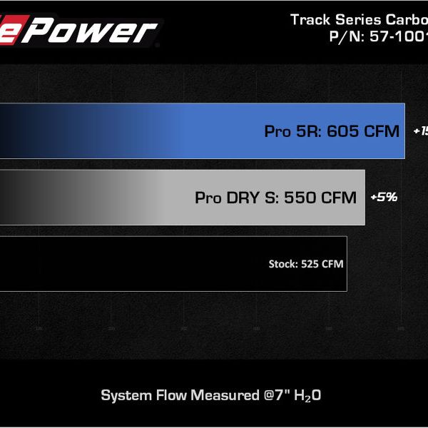 aFe 2020 Corvette C8 Track Series Carbon Fiber Cold Air Intake System With Pro DRY S Filters-Cold Air Intakes-aFe-AFE57-10013D-SMINKpower Performance Parts