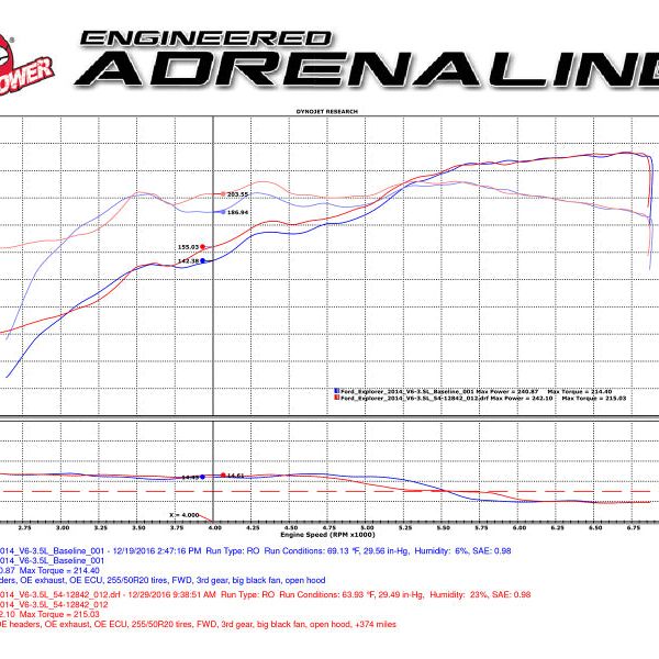 aFe Magnum FORCE Stage-2 Pro 5R Cold Air Intake System 09-14 Ford Edge V6-3.5L-Cold Air Intakes-aFe-AFE54-12842-SMINKpower Performance Parts