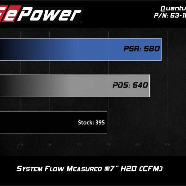 aFe Quantum Cold Air Intake w/ Pro 5R Media 09-13 GM Silverado/Sierra V8-4.8/5.3/6.2L-Cold Air Intakes-aFe-AFE53-10029R-SMINKpower Performance Parts