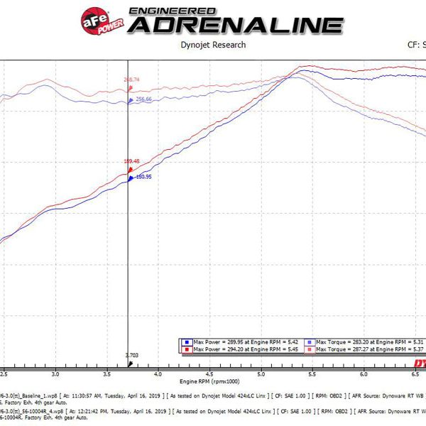 aFe Takeda Stage-2 Pro 5R Cold Air Intake System 16-19 Infinity Q50/Q60 V6-3.0L (tt) - SMINKpower Performance Parts AFE56-10004R aFe