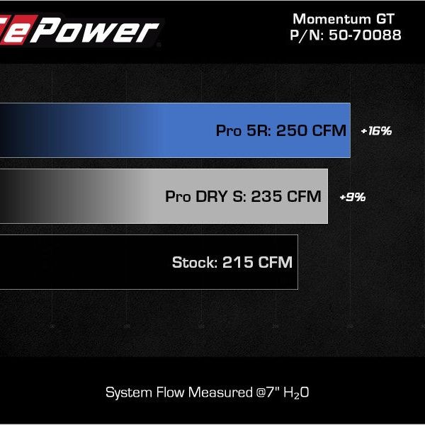 aFe Momentum GT Pro DRY S Cold Air Intake System 18-21 Volkswagen Tiguan L4-2.0L (t) - SMINKpower Performance Parts AFE50-70088D aFe