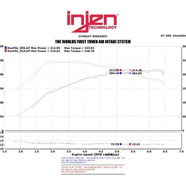 Injen 13-14 Hyundai Genesis Coupe 2.0L 4cyl Turbo GDI Black Short Ram Intake w/ Heat Shield - SMINKpower Performance Parts INJSP1387BLK Injen