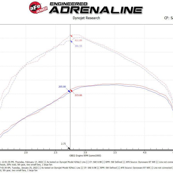 aFe Momentum HD Pro 10R Cold Air Intake System 20-21 RAM 1500 3.0L V6 (td) - SMINKpower Performance Parts AFE50-70070T aFe