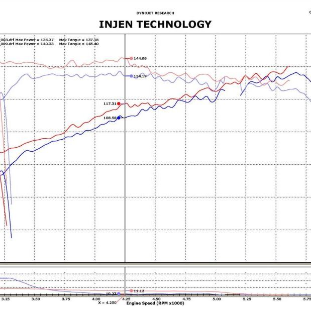 Injen 11-14 Nissan Juke 1.6L (incl Nismo) Black Short Ram Intake-Cold Air Intakes-Injen-INJSP1902BLK-SMINKpower Performance Parts