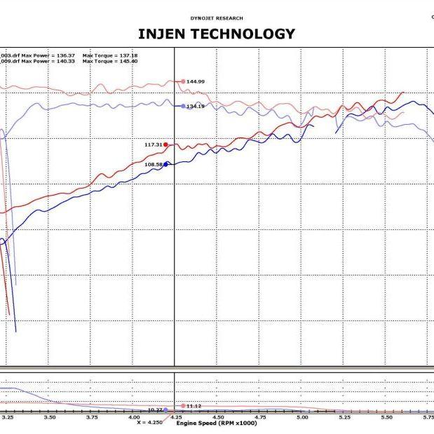 Injen 14-15 Nissan Juke 1.6L Turbo Wrinkle Red Short Ram Air Intake-Cold Air Intakes-Injen-INJSP1902WR-SMINKpower Performance Parts