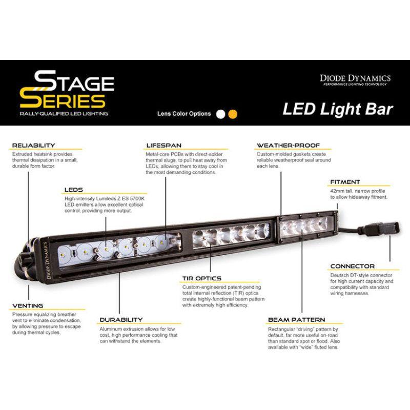 Diode Dynamics 30 In LED Light Bar Single Row Straight Clear Driving Each Stage Series - SMINKpower Performance Parts DIODD5018 Diode Dynamics