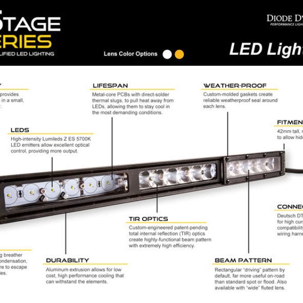 Diode Dynamics 12 In LED Light Bar Single Row Straight - Amber Wide Each Stage Series - SMINKpower Performance Parts DIODD5045S Diode Dynamics
