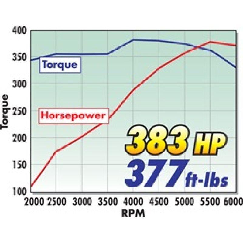 Edelbrock SBC Performer RPM Manifold for 92-97 LT1 Engines - SMINKpower Performance Parts EDE7107 Edelbrock