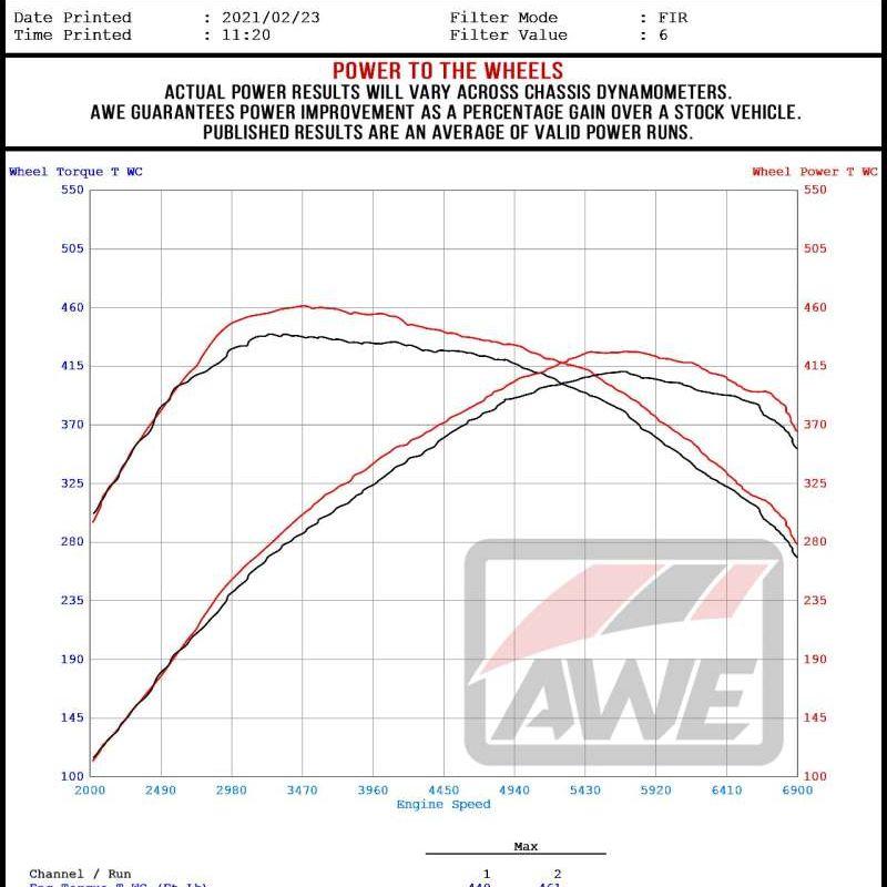 AWE Tuning 2020+ Toyota GR Supra S-FLO Carbon Intake Lid-Cold Air Intakes-AWE Tuning-AWE2660-15019-SMINKpower Performance Parts