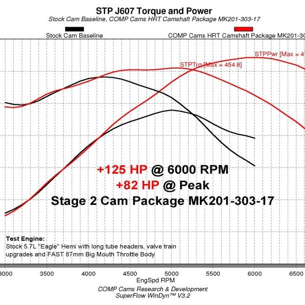 COMP Cams Dodge VVT 5.7L Master Camshaft Kit-Camshafts-COMP Cams-CCAMK201-303-17-SMINKpower Performance Parts