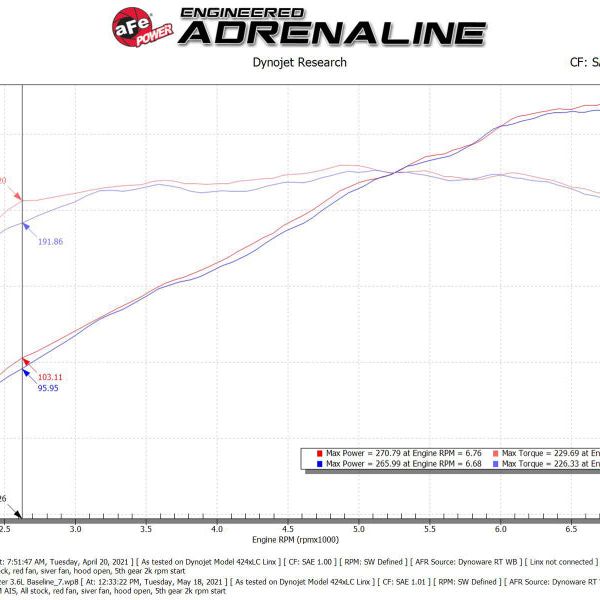 aFe POWER Momentum GT Pro Dry S Intake System 19-22 Chevrolet Blazer V6-3.6L - SMINKpower Performance Parts AFE50-70071D aFe