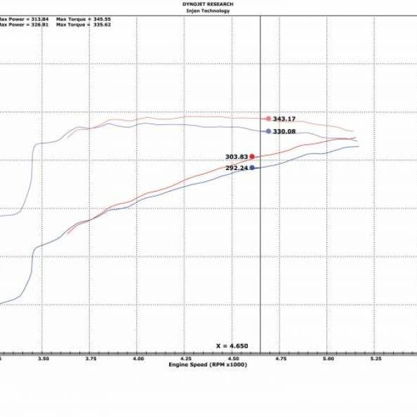 Injen 09-18 Dodge Ram 1500 V8-5.7L Evolution Intake-Cold Air Intakes-Injen-INJEVO8100-SMINKpower Performance Parts