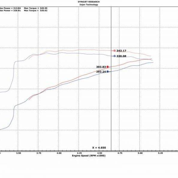 Injen 09-18 Dodge Ram 1500 V8-5.7L Evolution Intake (Oiled)-Cold Air Intakes-Injen-INJEVO8100C-SMINKpower Performance Parts