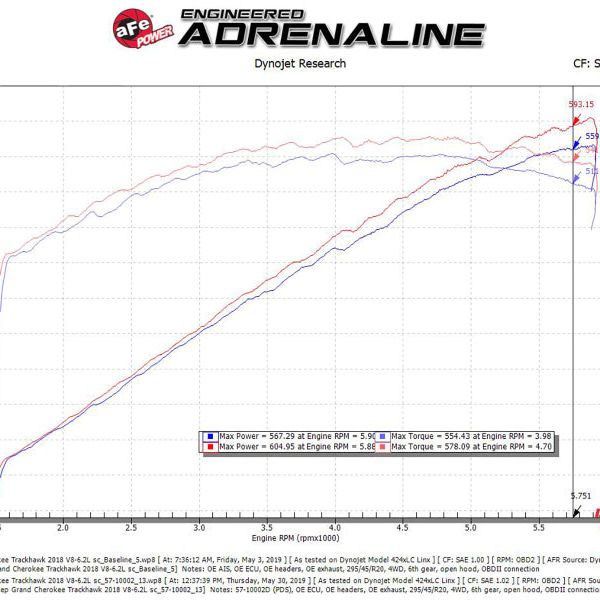 aFe Track Series Carbon Fiber Pro Dry S AIS - 2018 Jeep Grand Cherokee Trackhawk (WK2) V8-6.2L(SC) - SMINKpower Performance Parts AFE57-10002D aFe