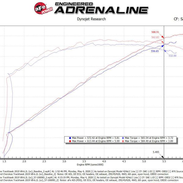aFe 2021 Dodge Durango SRT Hellcat Track Series Carbon Fiber Cold Air Intake System w/ Pro DRY S - SMINKpower Performance Parts AFE57-10028D aFe