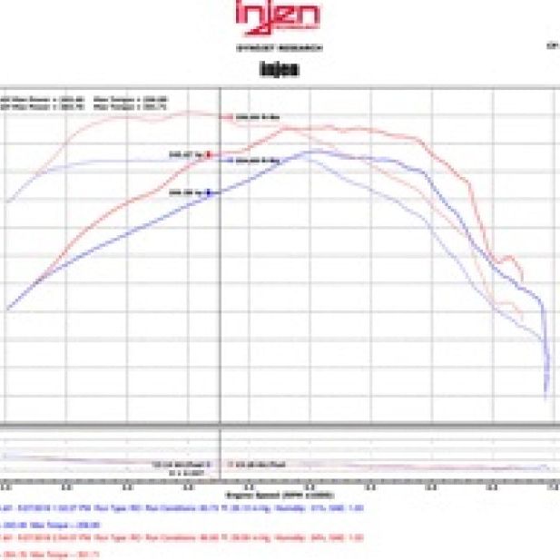 Injen 16-20 Chevy Camaro L4 2.0L Turbo LTG Ecotoec (LT) Evolution Intake-Cold Air Intakes-Injen-INJEVO7300-SMINKpower Performance Parts