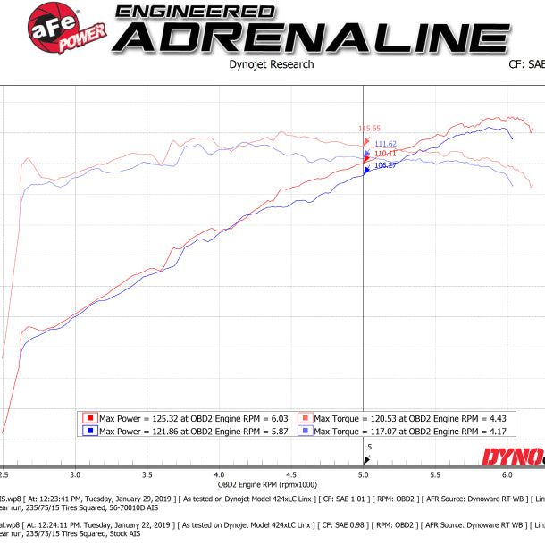 aFe Takeda Momentum Pro DRY S Cold Air Intake System 18-19 Subaru Crosstrek H4 2.0L - SMINKpower Performance Parts AFE56-70010D aFe