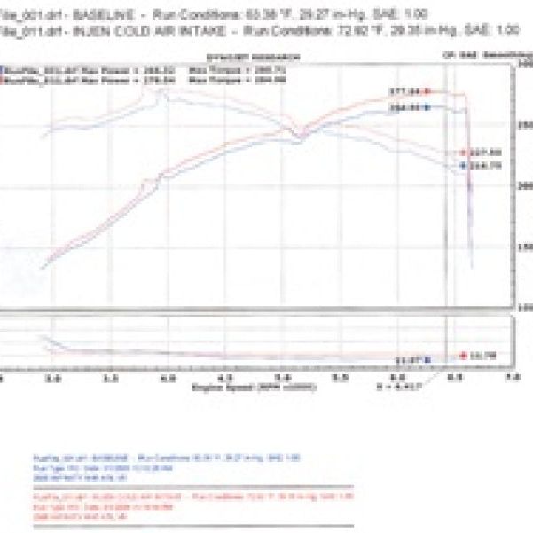 Injen 06-08 M45 4.5L V8 Black Cold Air Intake - SMINKpower Performance Parts INJSP1996BLK Injen