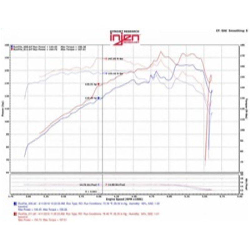 Injen 07-12 Jeep Wrangler 3.8L V6 Evolution Intake - SMINKpower Performance Parts INJEVO5007 Injen