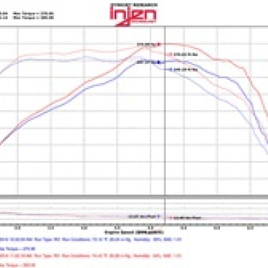 Injen 2016+ Chevy Camaro 2.0L Wrinkle Black Power-Flow Air Intake System-Cold Air Intakes-Injen-INJPF7017WB-SMINKpower Performance Parts