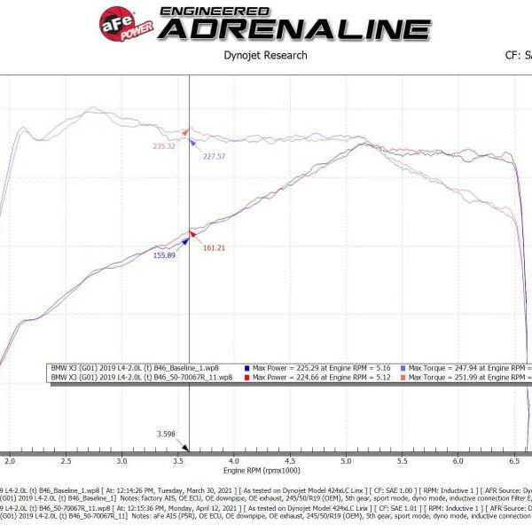 aFe Momentum GT Cold Air Intake System w/Pro 5R Filter 17-21 BMW 530 L4-2.0L - SMINKpower Performance Parts AFE50-70067R aFe