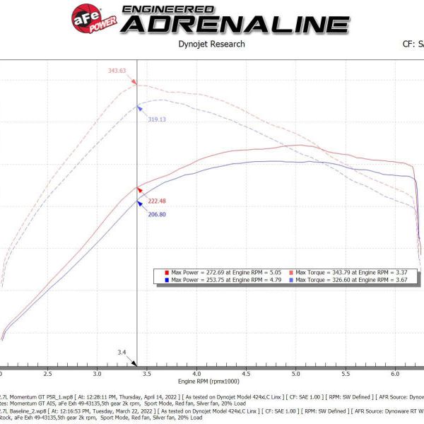 aFe Momentum GT Pro 5R Cold Air Intake System 2021 Ford Bronco V6 2.7 (TT) - SMINKpower Performance Parts AFE50-70081R aFe