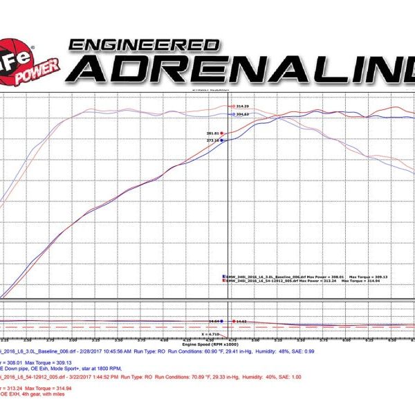 aFe MagnumFORCE Cold Air Intake Stage-2 Pro DRY S 16-17 BMW 340i (F30) L6-3.0L (t) B58 - SMINKpower Performance Parts AFE51-12912-B aFe