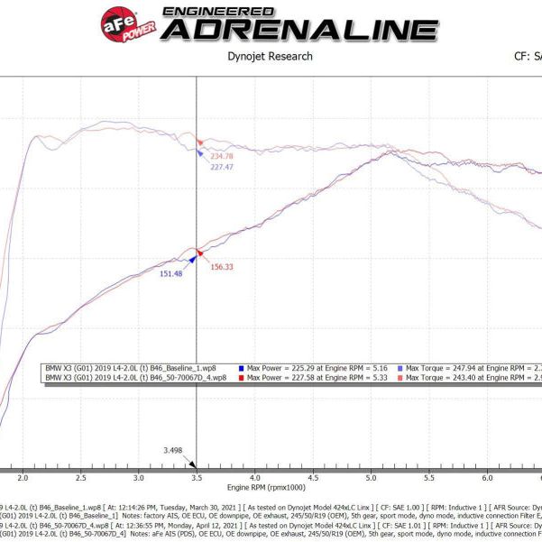 aFe Momentum GT Cold Air Intake System w/Pro Dry S Filter 17-21 BMW 530 L4-2.0L - SMINKpower Performance Parts AFE50-70067D aFe