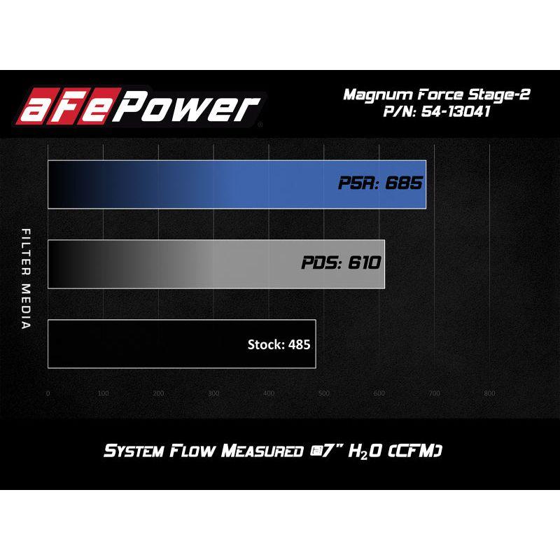 aFe POWER Magnum FORCE Stage-2 Pro DRY S Cold Air Intake Sys 14-19 Chevrolet Corvette (C7) V8-6.2L - SMINKpower Performance Parts AFE54-13041D aFe