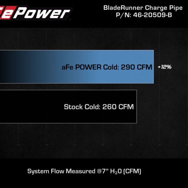 aFe Kia Stinger 18-22 V6-3.3L (tt) BladeRunner Cold Charge Pipe- Black - SMINKpower Performance Parts AFE46-20509-B aFe