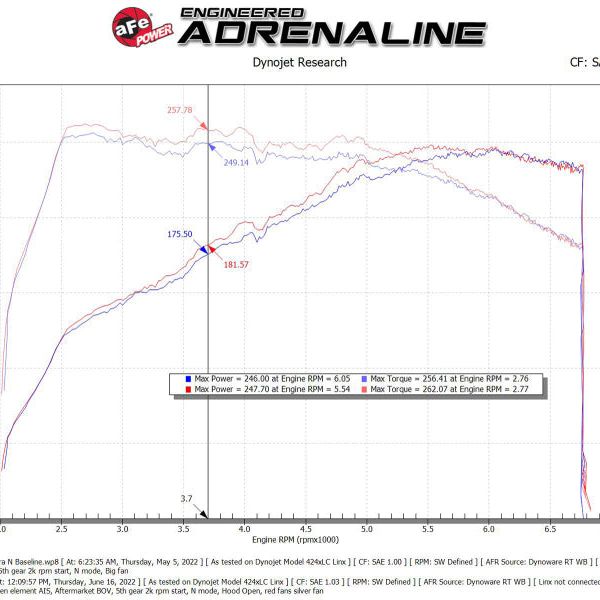 aFe Takeda Stage-2 Pro DRY S Cold Air Intake System 2022 Hyundai Elantra N - SMINKpower Performance Parts AFE56-10057D aFe