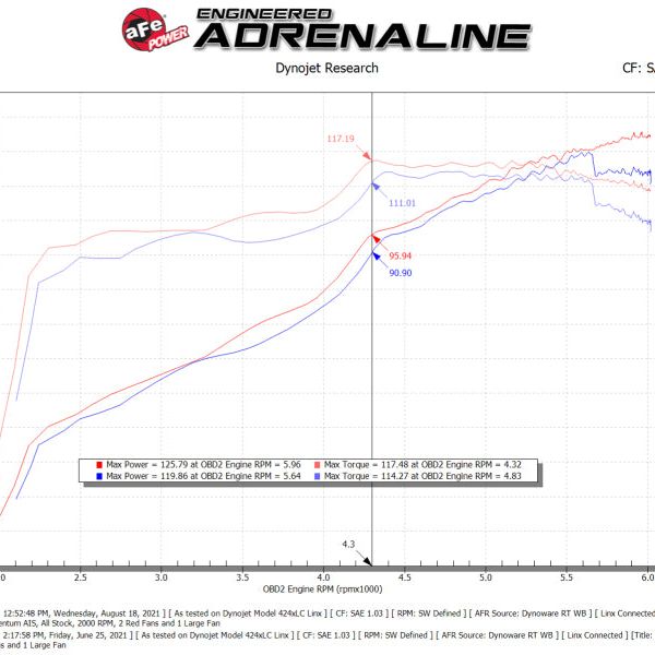aFe Takeda Momentum Pro 5R Cold Air Intake System 12-16 Subaru Impreza H4-2.0L - SMINKpower Performance Parts AFE56-70043R aFe