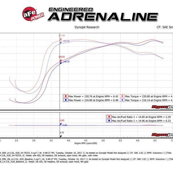 aFe Momentum GT Pro 5R Cold Air Intake System 12-16 BMW Z4 28i/xi (E89) I4 2.0L (t) (N20) - SMINKpower Performance Parts AFE54-76315 aFe