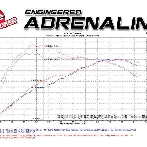 aFe MagnumFORCE Intake Stage-2 Si Pro DRY S 11-16 BMW 535i (F10) L6 3.0L (t) N55 - SMINKpower Performance Parts AFE51-82082-1 aFe