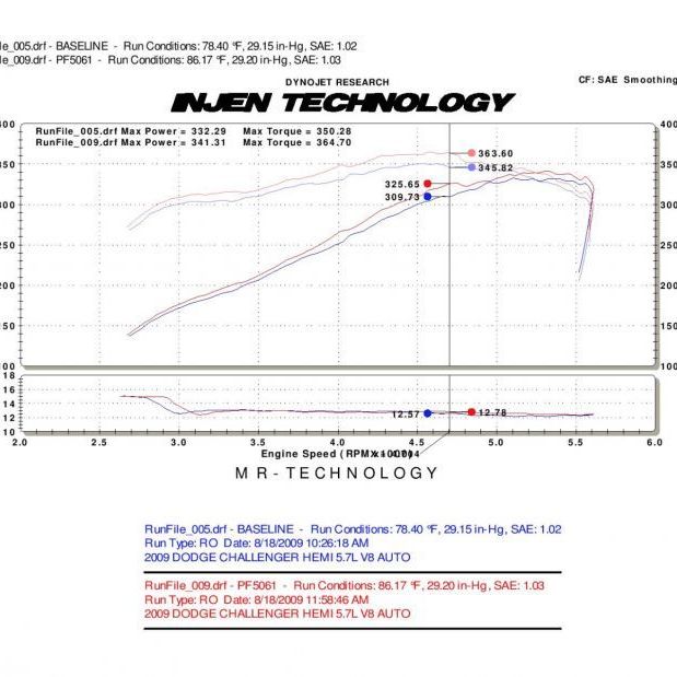 Injen 09-14 Dodge Challenger Hemi 5.7L V8 SRT-8 6.1L 5.7L V8 Polished Power-Flow Air-Cold Air Intakes-Injen-INJPF5061P-SMINKpower Performance Parts