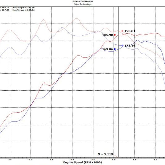 Injen 18-20 Hyundai Veloster L4-1.6L Turbo SP Cold Air Intake System-Cold Air Intakes-Injen-INJSP1342P-SMINKpower Performance Parts