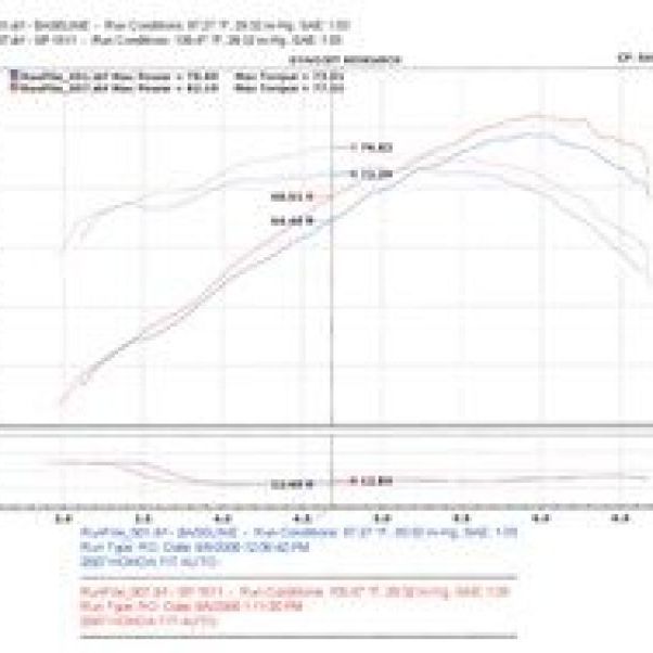 Injen 07-08 Fit 1.5L 4 Cyl. Black Cold Air Intake - SMINKpower Performance Parts INJSP1511BLK Injen