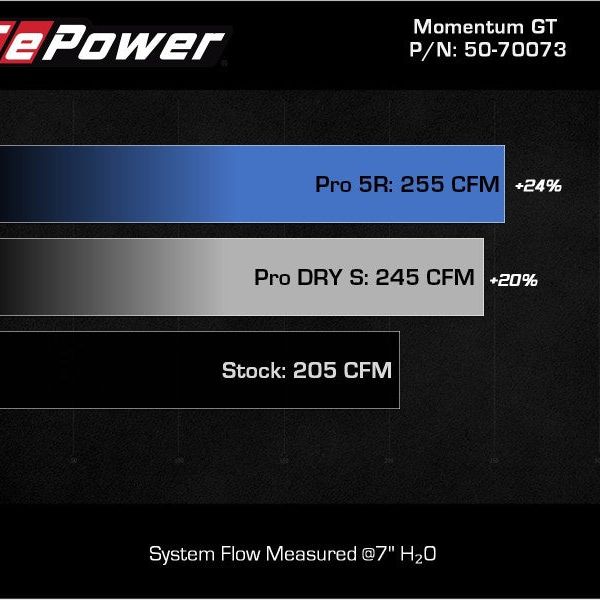 aFe POWER Momentum GT Pro Dry S Intake System 17-21 BMW 540i (G30) L6-3.0L (t) B58 - SMINKpower Performance Parts AFE50-70073D aFe