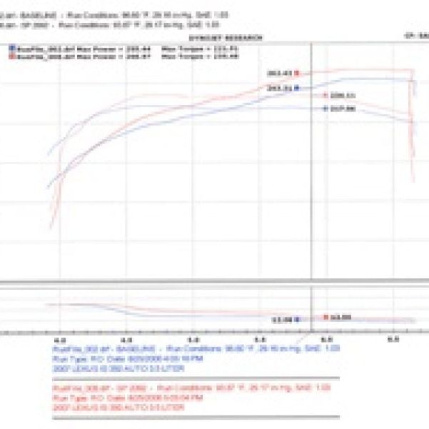 Injen 06-20 Lexus IS350 3.5L V6 Black Short Ram Intake-Cold Air Intakes-Injen-INJSP2092BLK-SMINKpower Performance Parts