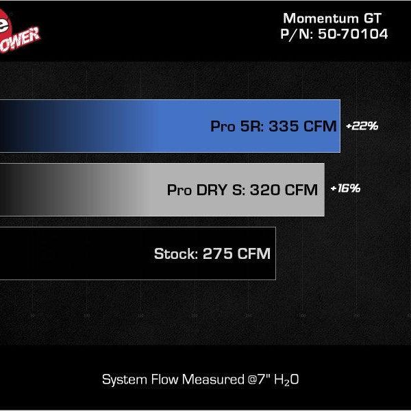 aFe 2022 VW GTI (MKVIII) L4-2.0L (t) Momentum GT Cold Air Intake System w/ Pro DRY S Filter - SMINKpower Performance Parts AFE50-70104D aFe