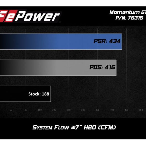 aFe Momentum GT Pro 5R Cold Air Intake System 12-16 BMW Z4 28i/xi (E89) I4 2.0L (t) (N20) - SMINKpower Performance Parts AFE54-76315 aFe