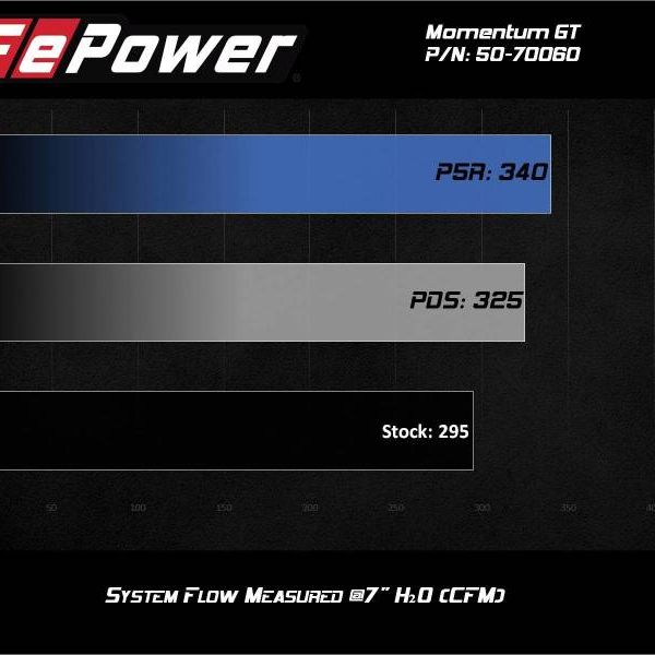 aFe Momentum GT Cold Air Intake System w/Pro 5R Filter 20-21 BMW M340i (G20) 3.0 L6 (t) N58 - SMINKpower Performance Parts AFE50-70060R aFe