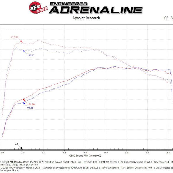 aFe Momentum GT Pro DRY S Cold Air Intake System 18-21 Volkswagen Tiguan L4-2.0L (t) - SMINKpower Performance Parts AFE50-70088D aFe
