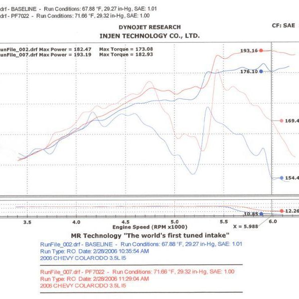 Injen 04-06 Colorado / Canyon 3.5L 5 Cyl. (incl. Diamond plate heat shield) Polished Power-Flow Air-Cold Air Intakes-Injen-INJPF7022P-SMINKpower Performance Parts