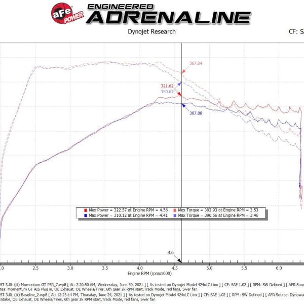 aFe Momentum GT Pro 5R Cold Air Intake System 20-21 Ford Explorer ST V6-3.0L TT - SMINKpower Performance Parts AFE50-70076R aFe