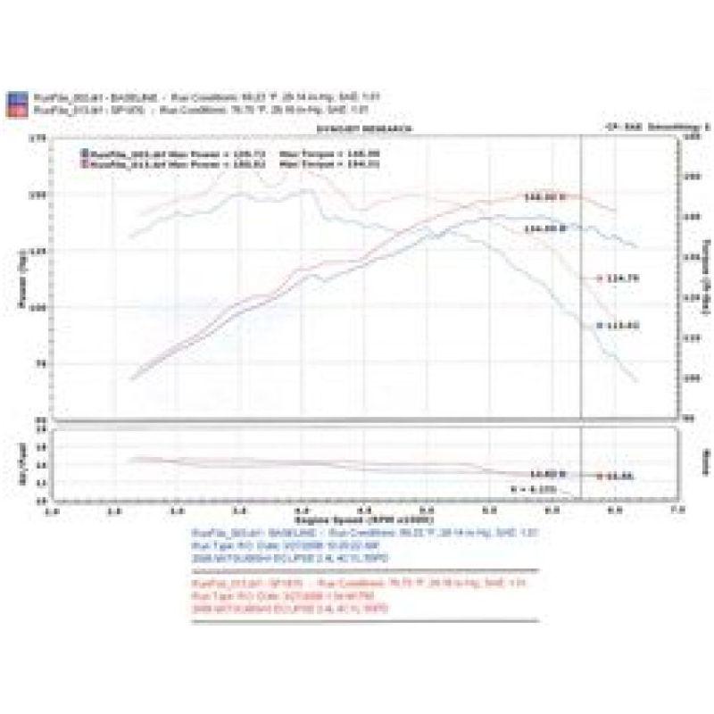 Injen 06-09 Eclipse 2.4L 4 Cyl. (Manual) Polished Cold Air Intake - SMINKpower Performance Parts INJSP1870P Injen