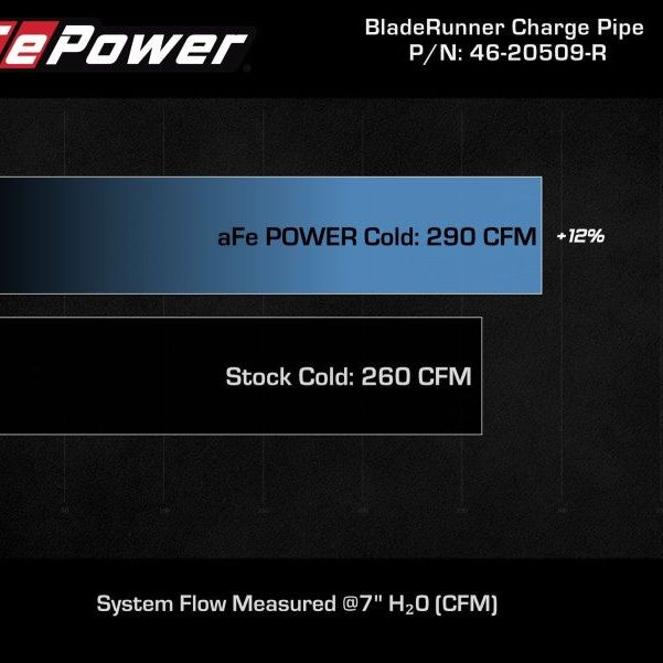 aFe Kia Stinger 18-22 V6-3.3L (tt) BladeRunner Cold Charge Pipe- Red - SMINKpower Performance Parts AFE46-20509-R aFe
