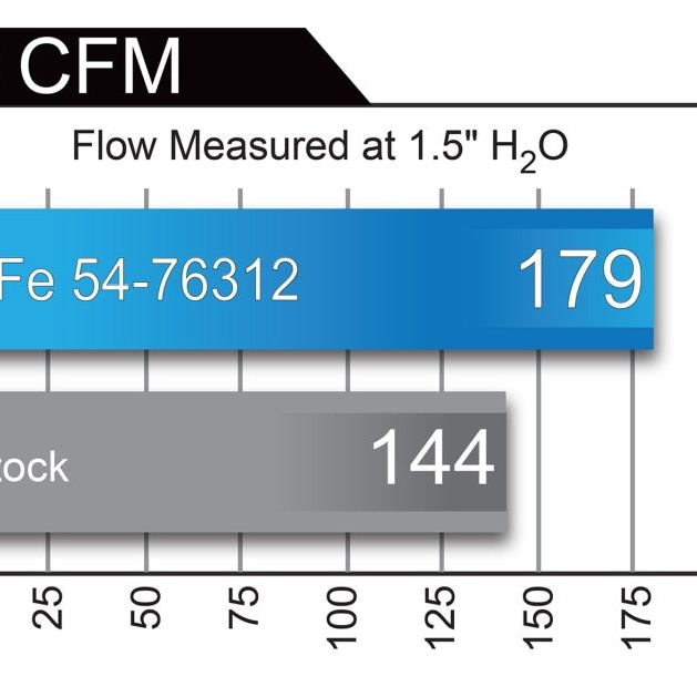 aFe POWER Momentum GT Pro Dry S Intake System 16-17 BMW 330i F30 B46/48 I4-2.0L (t) - SMINKpower Performance Parts AFE51-76312 aFe