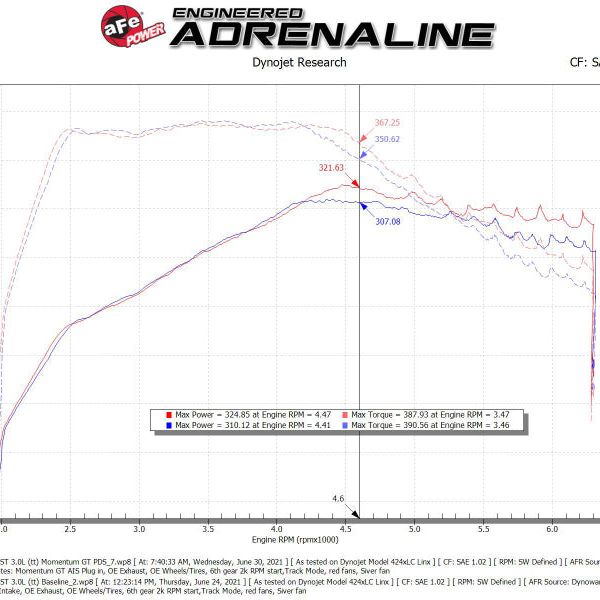 aFe Momentum GT Pro Dry S Cold Air Intake System 20-21 Ford Explorer ST V6-3.0L TT - SMINKpower Performance Parts AFE50-70076D aFe