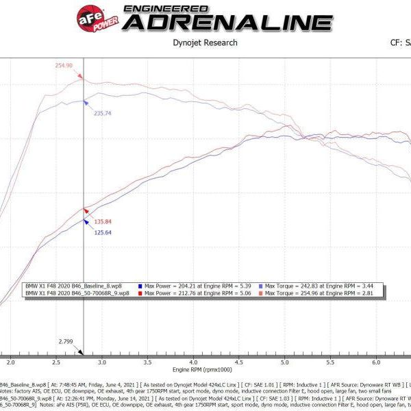 aFe Momentum GT Pro 5R Cold Air Intake System 19-21 MINI Cooper S (F56) L4-2.0L (t) - SMINKpower Performance Parts AFE50-70068R aFe